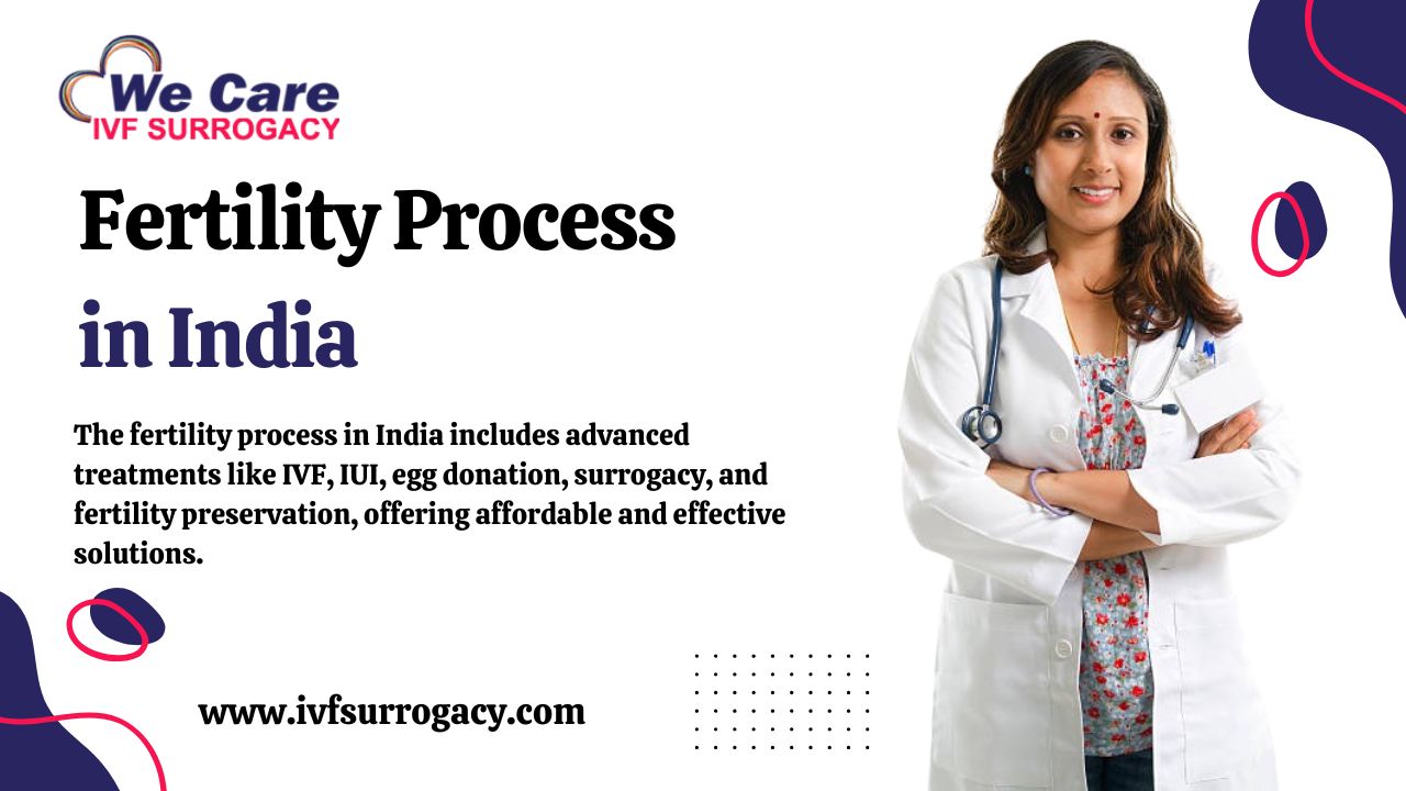 Fertility Process in India