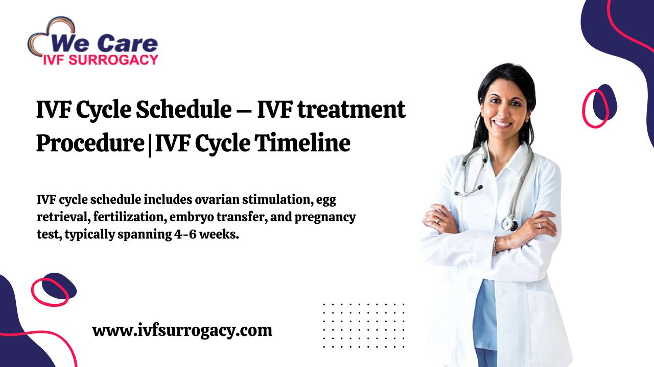 IVF Cycle Schedule – IVF treatment Procedure | IVF Cycle Timeline