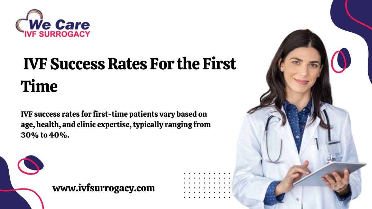 IVF-Success-Rates-For-the-First-Time-1200x675.jpg