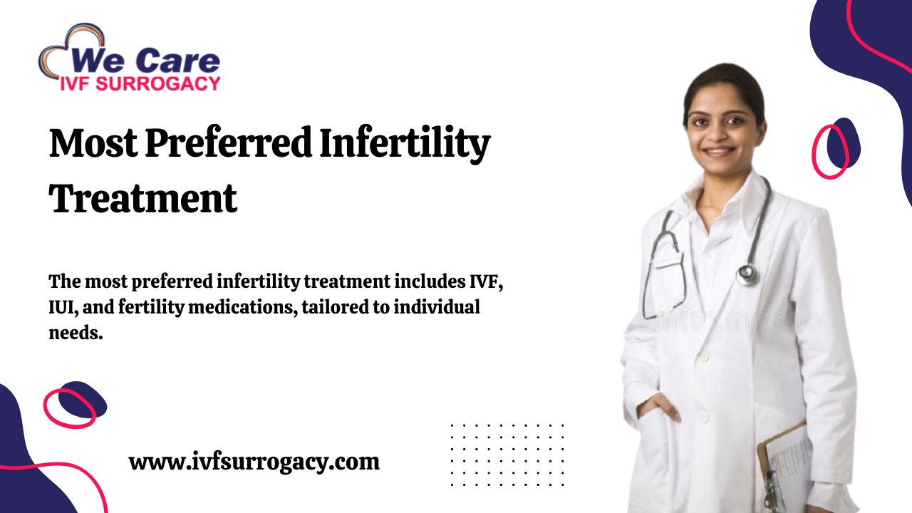 Most Preferred Infertility Treatment