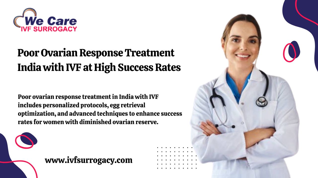 Poor Ovarian Response Treatment India with IVF at High Success Rates
