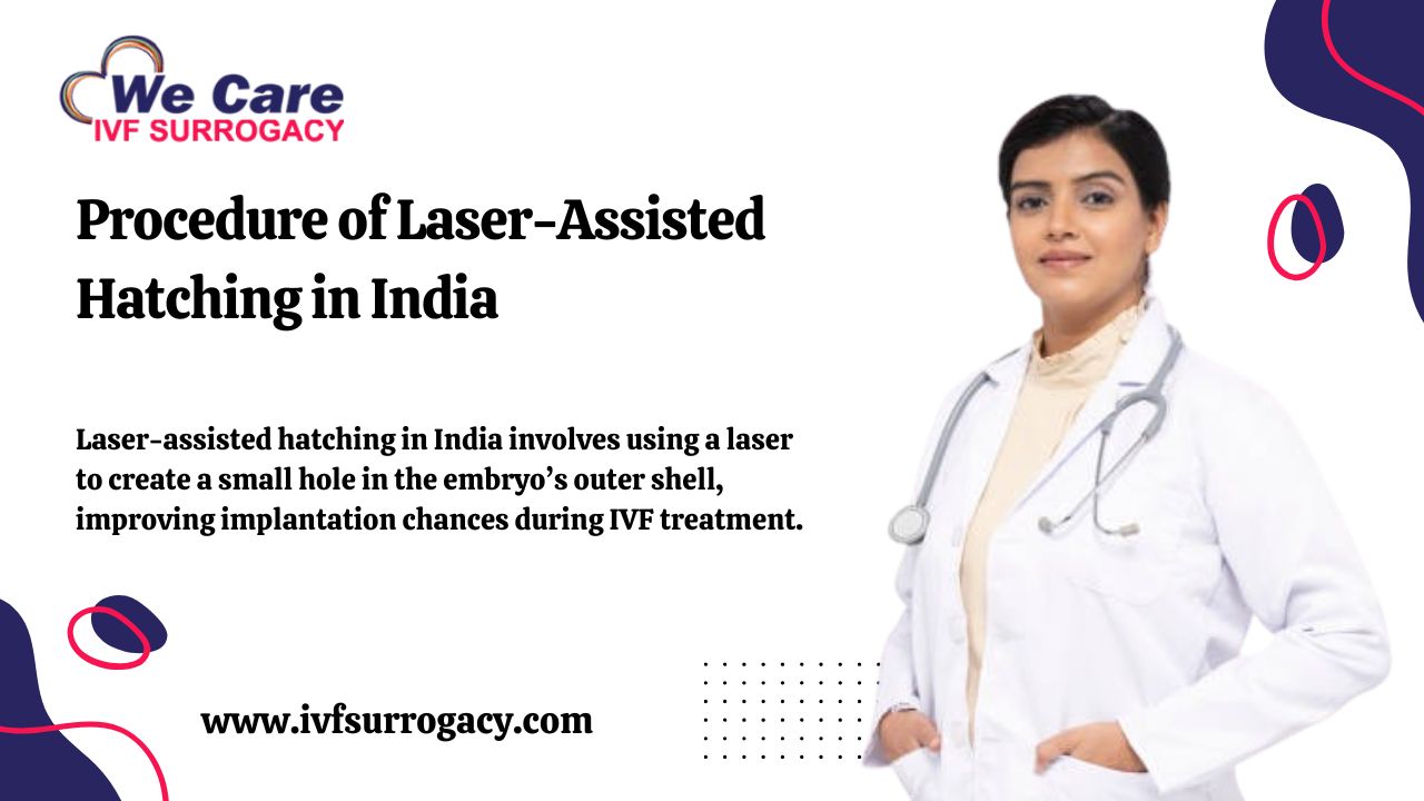 Procedure of Laser-Assisted Hatching in India