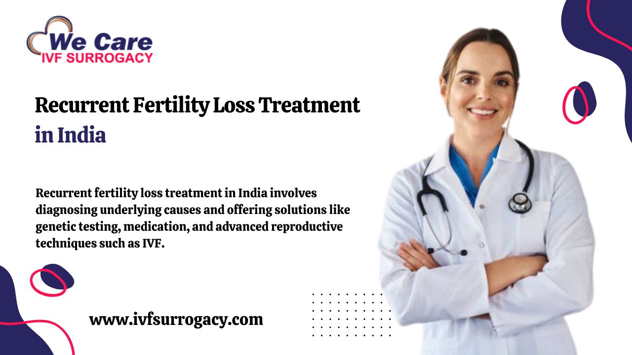 Recurrent Fertility Loss Treatment in India