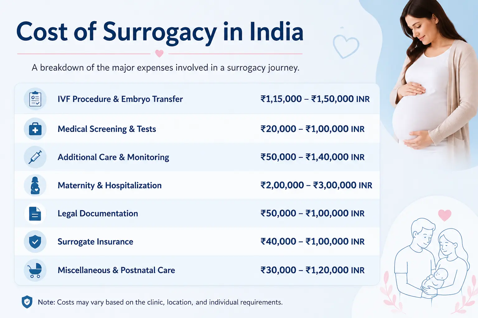 Surrogacy Cost in India