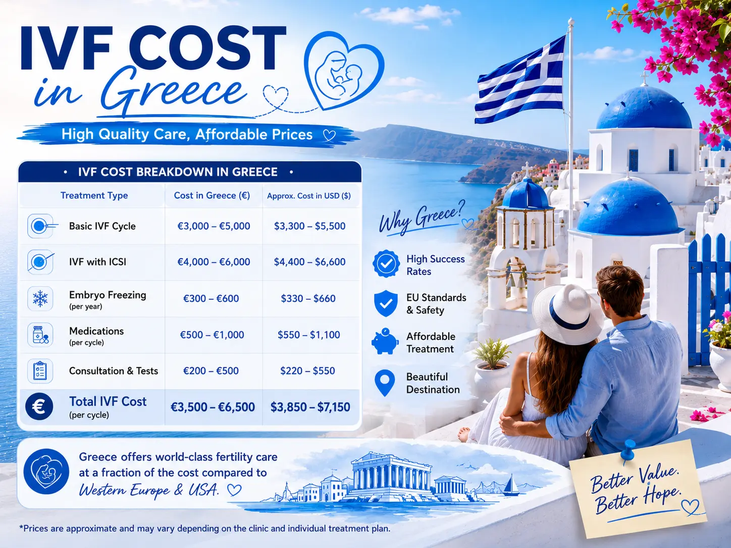 IVF Cost in Greece