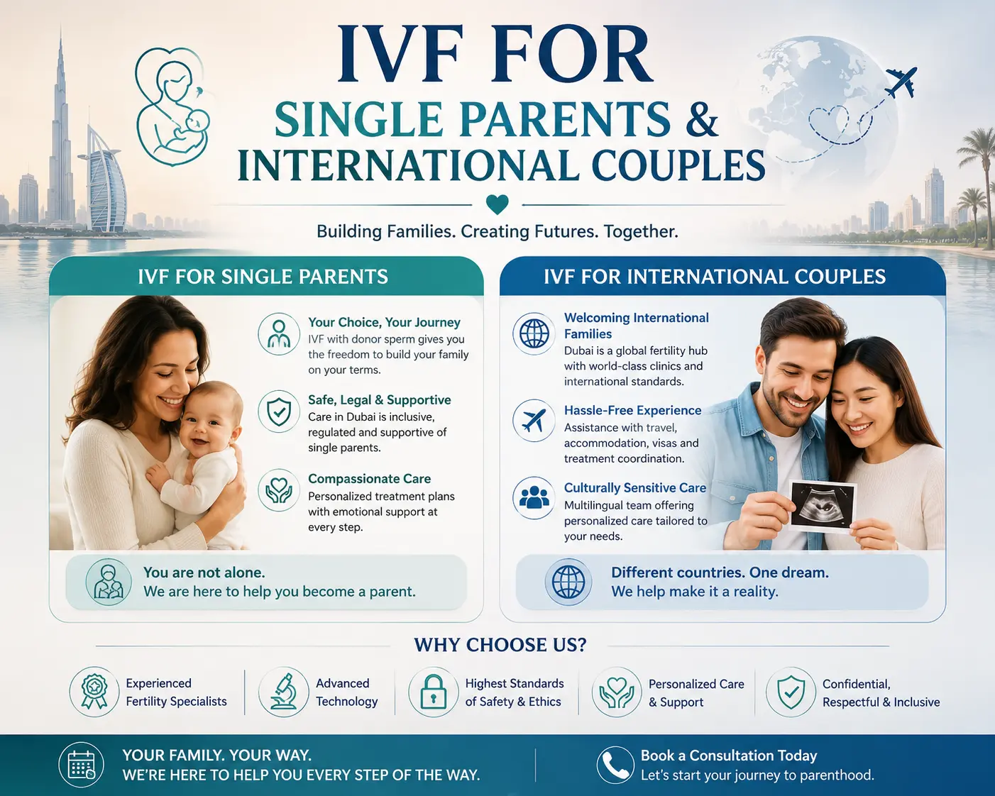 IVF for Single Parents and International Couples
