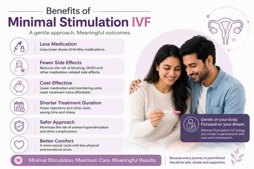 Minimal Benefits of Minimal Stimulation IVF 