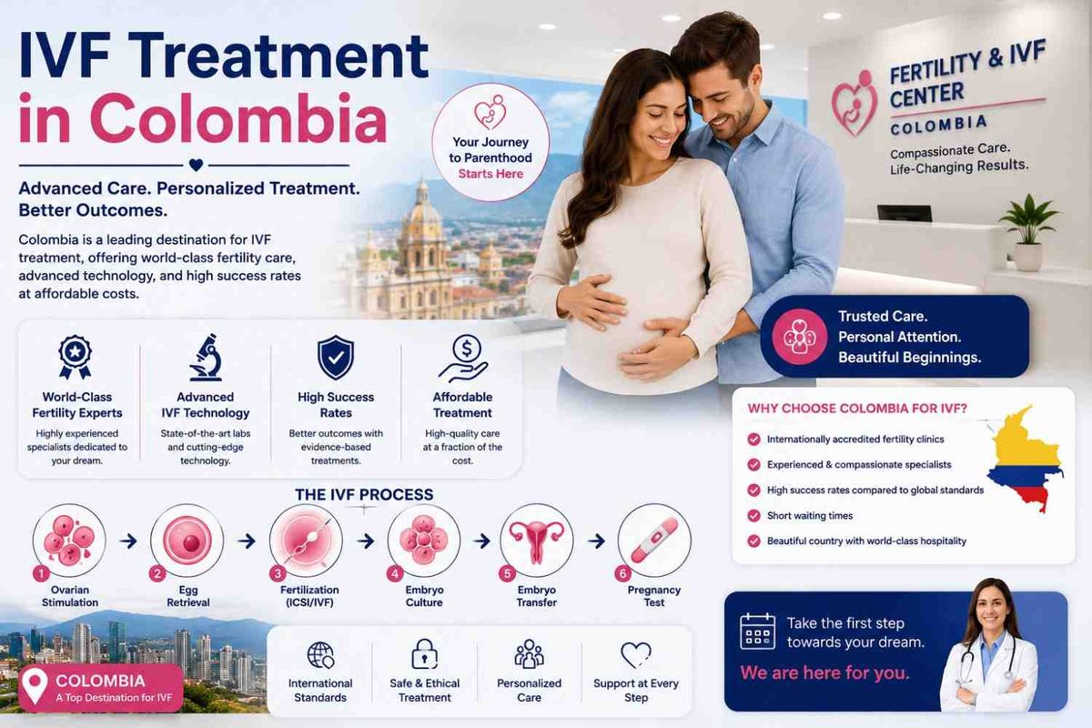 IVF Treatment in Colombia
